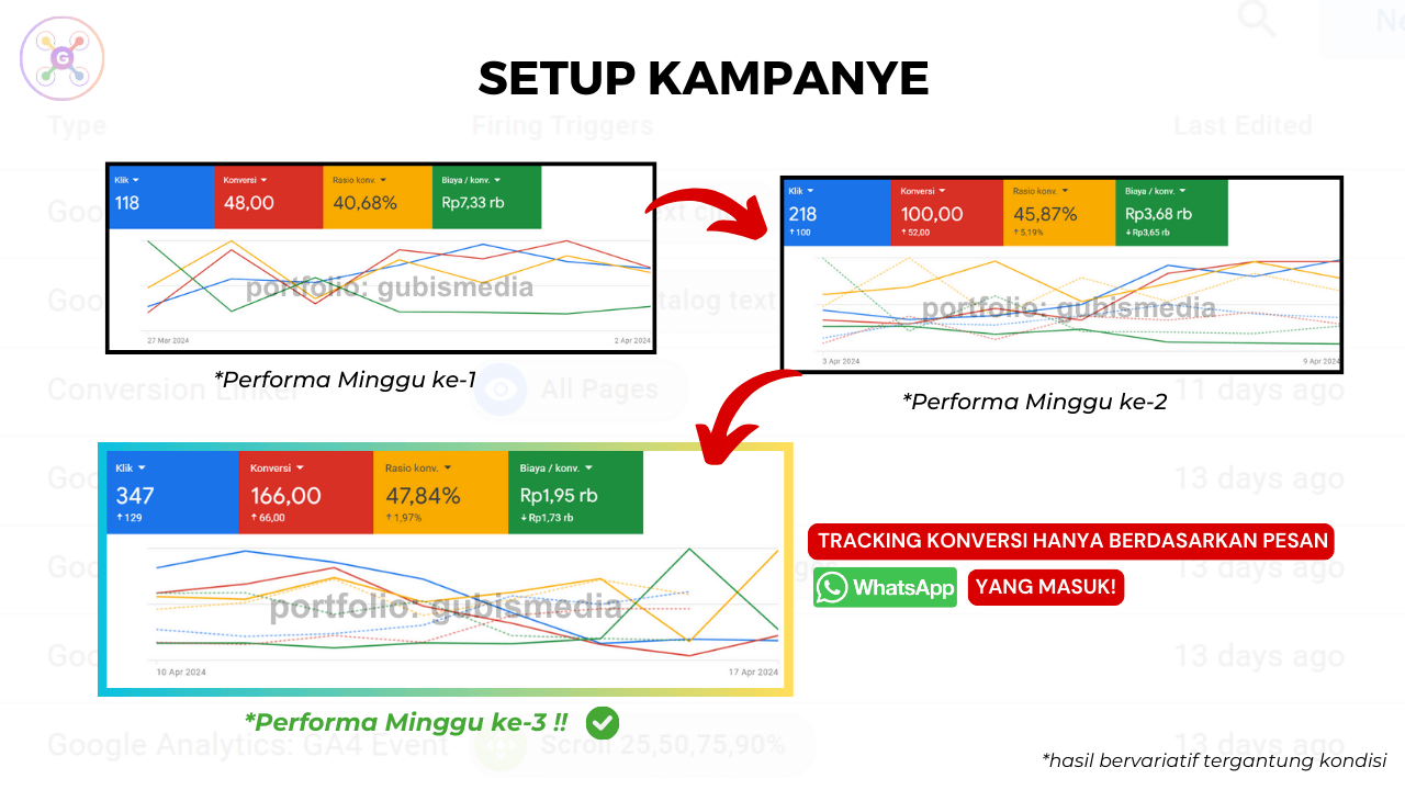 Google ads 3