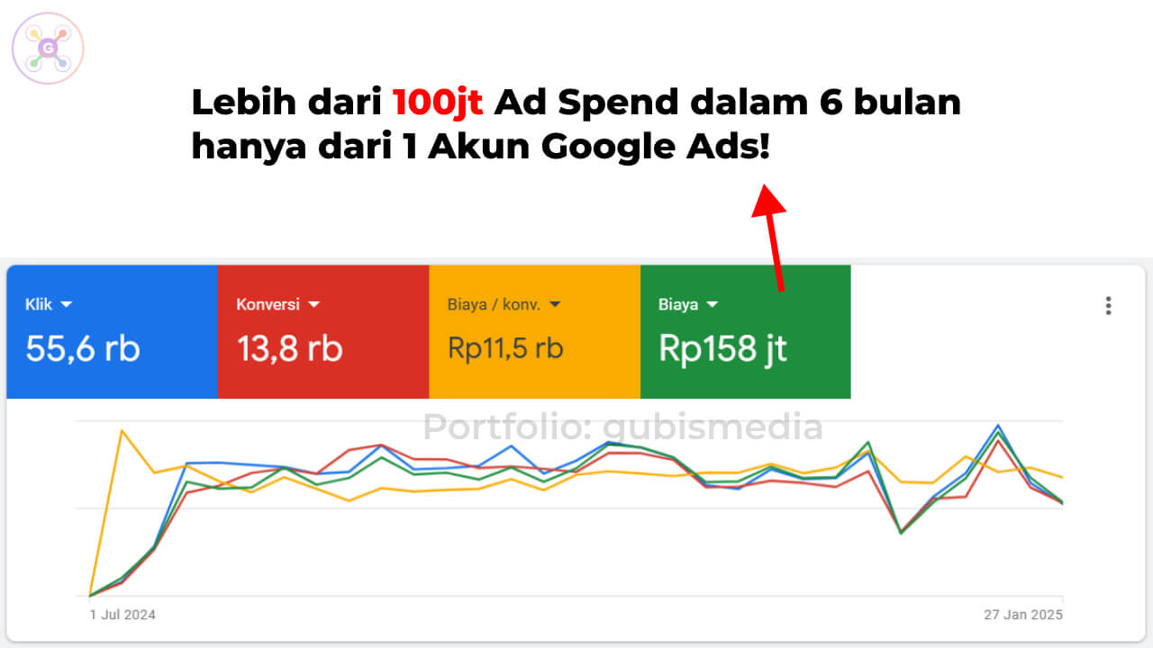 google ads 1