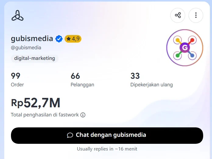 Profil Fastwork Gubis Media, rating 4,9