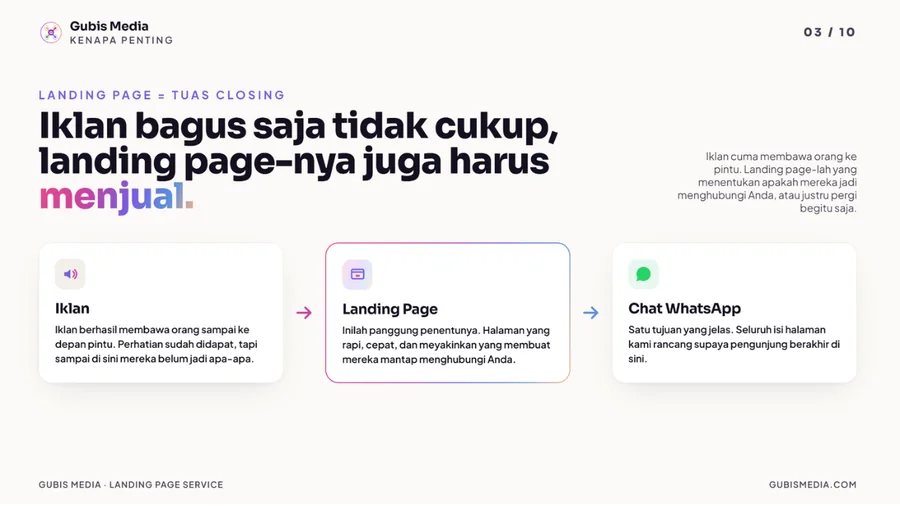 Contoh landing page karya Gubis 3
