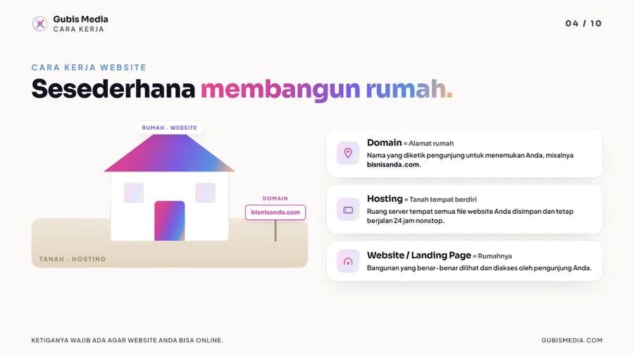 Contoh landing page karya Gubis 4