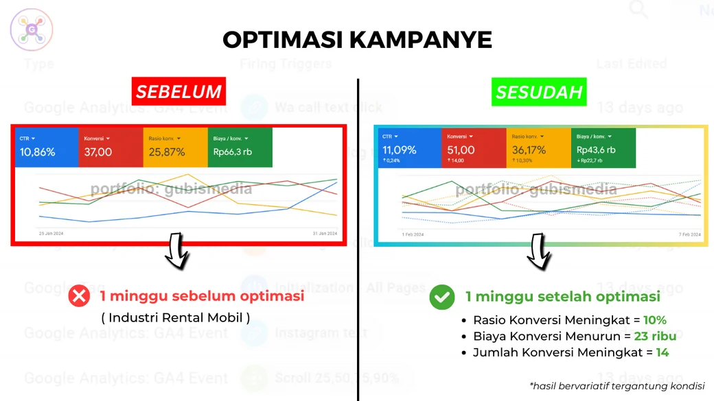 Studi kasus rental mobil: perbandingan performa sebelum vs sesudah optimasi